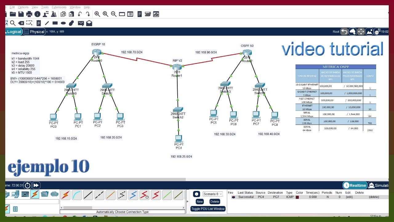 Cisco Packet Tracer – video 10: Redistribucion de rutas protocolos EIGRP, RIP V2, OSPF [paso a paso]