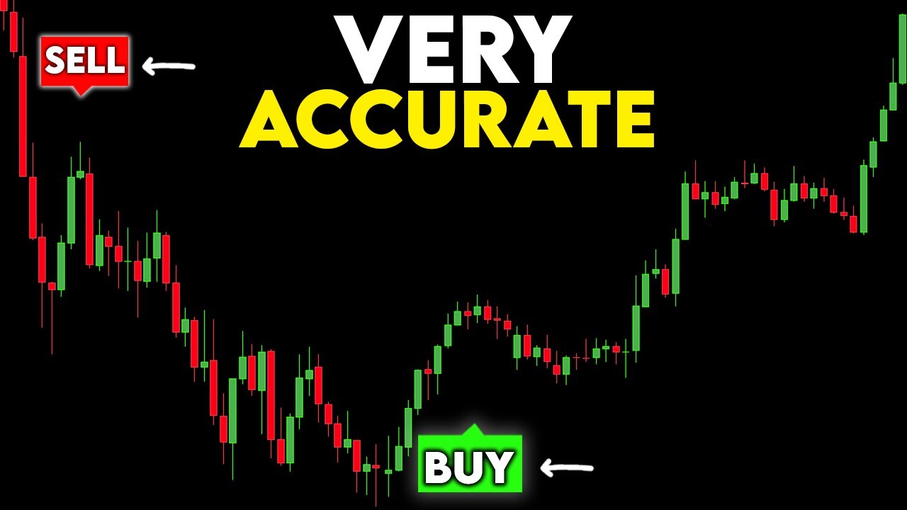 The Most Accurate Momentum Indicator on TradingView