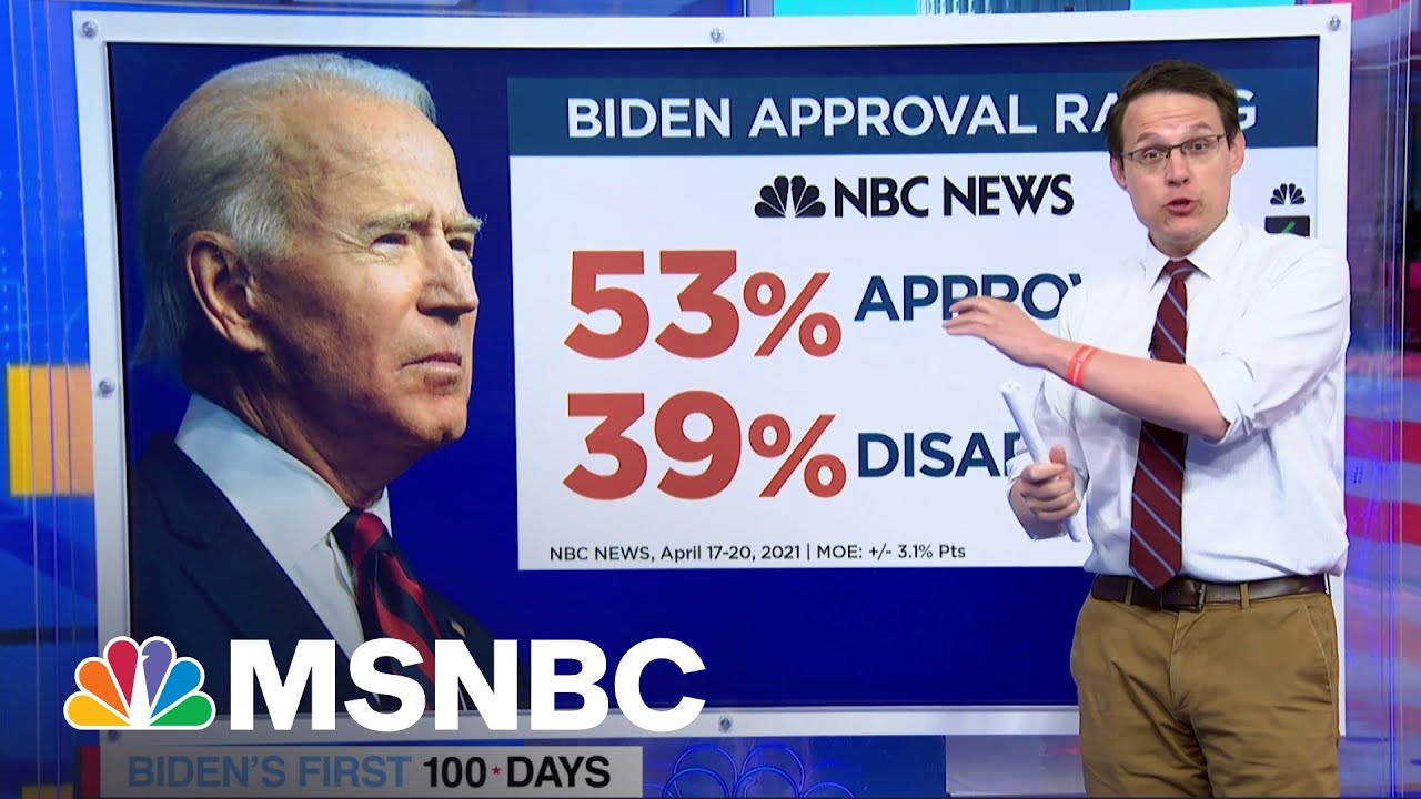 100 Days in, How Does Biden's Approval Rating Rank? Steve Kornacki Breaks Down The Numbers | MSNBC