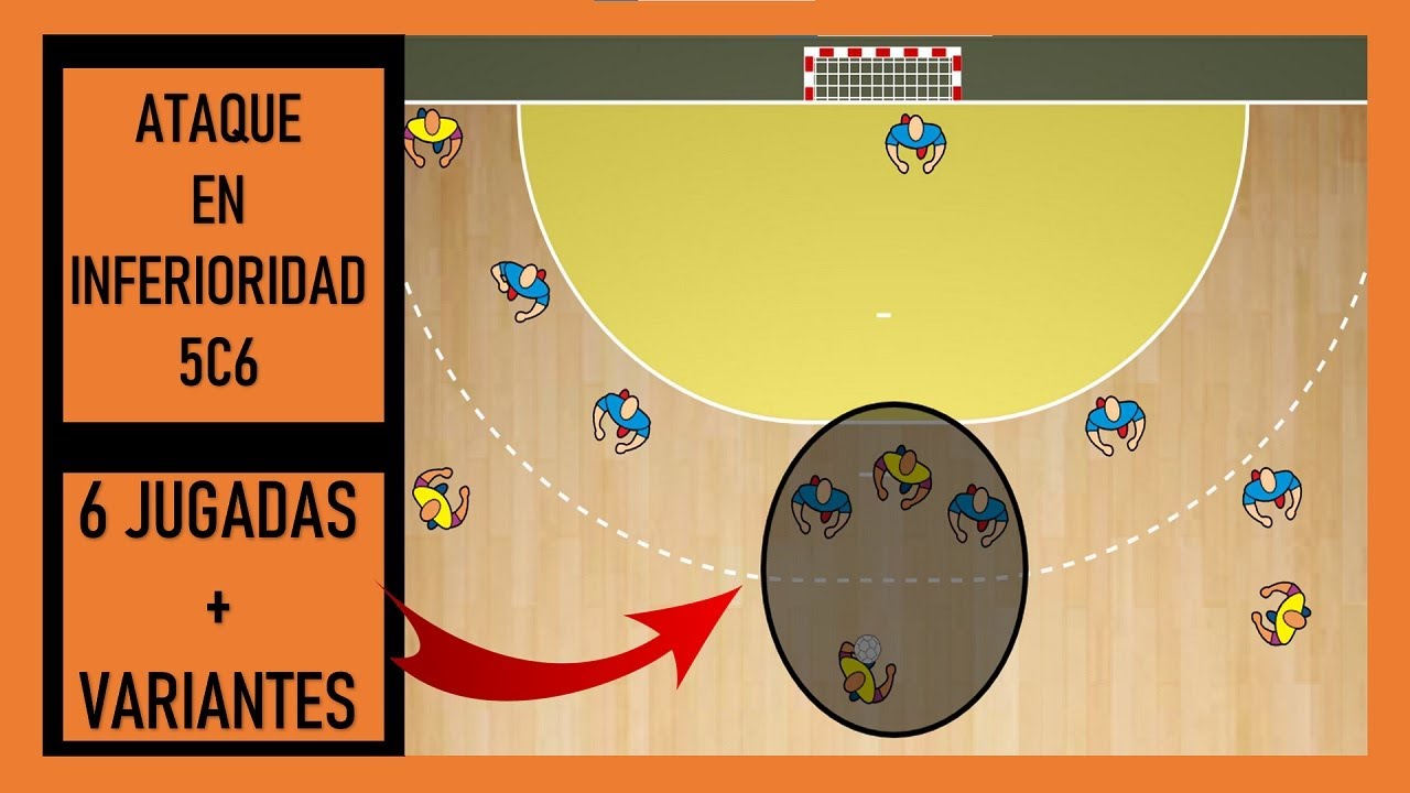 Гандбол играет АТАКА 5C6 против защиты 6-0