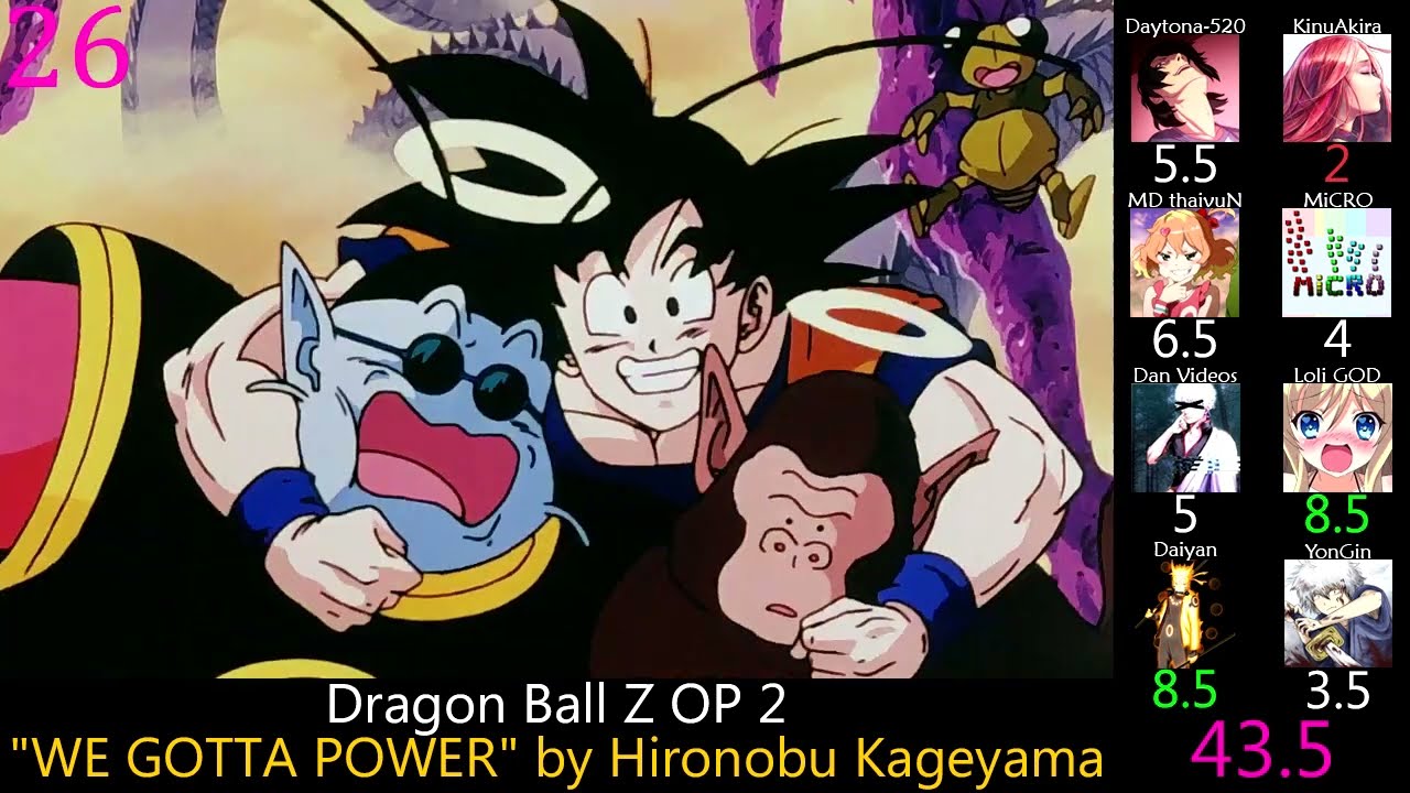 Top Dragon Ball Openings & Endings (Party Rank) (Reupload)