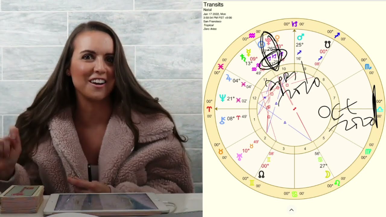 ACTING ON AN INKLING. Full Moon in Cancer January 2022 Astrology Horoscope