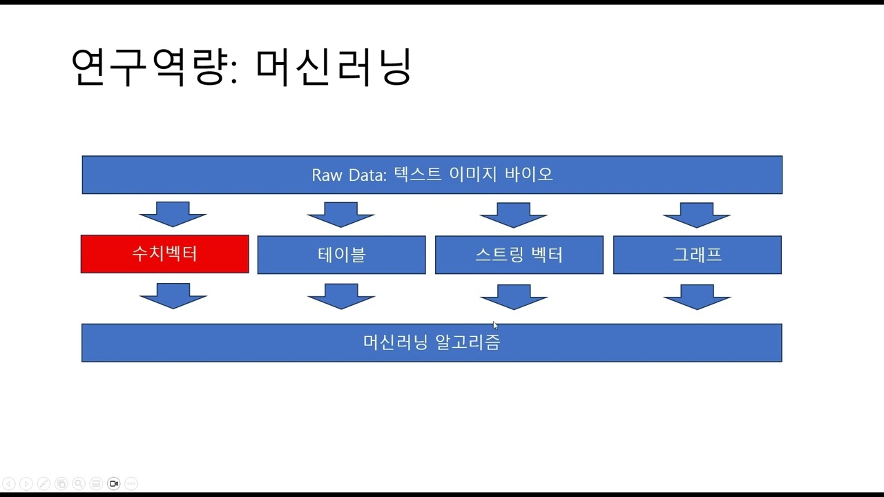 인공지능 과학자 조태호 박사 소개: 저자직강 계획