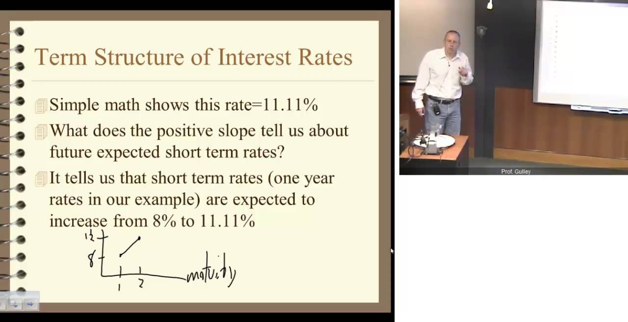 Chapter 6, Part 2:  The Term Structure of Interest Rates