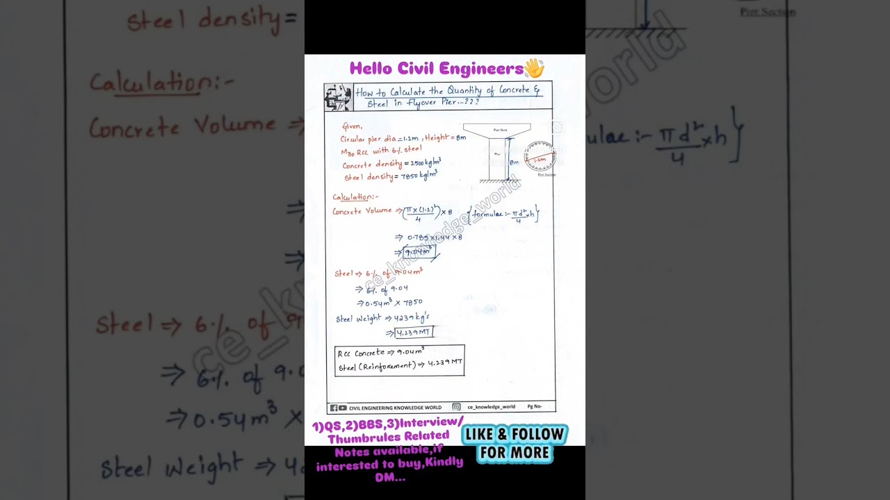 How to Calculate the Quantity of Concrete and Steel in Flyover PIER..?? #civil #civilconcepts