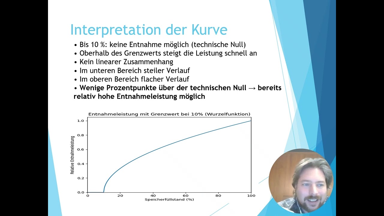Gasspeicher: Füllstand vs. Entnahmeleistung, physikal. Betrachtung