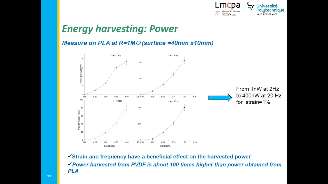 Webinar Ferro/Piezoelectric Polymers - 03/02/21 - Mohamed RGUITI / Christian COURTOIS (UPHF, France)