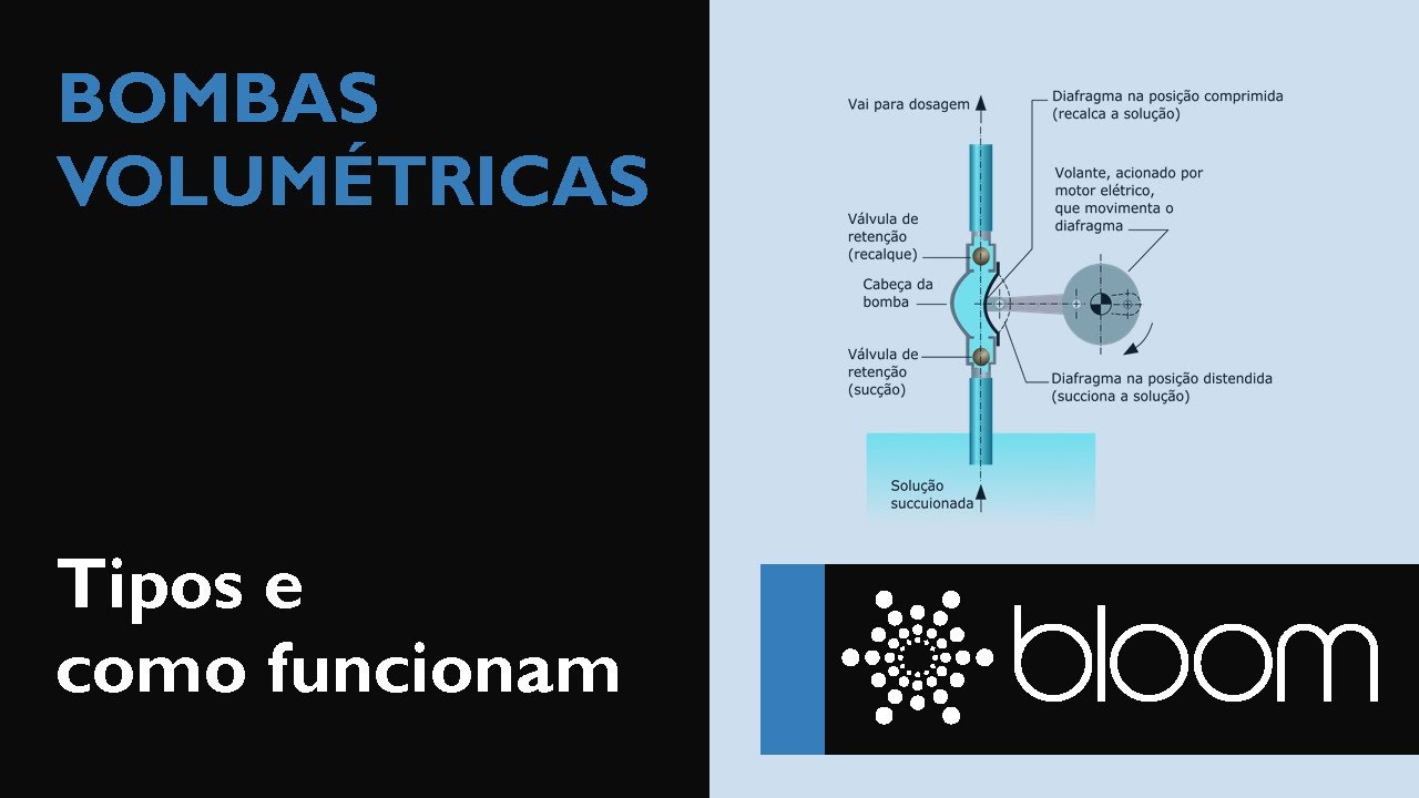 Bombas volumétricas