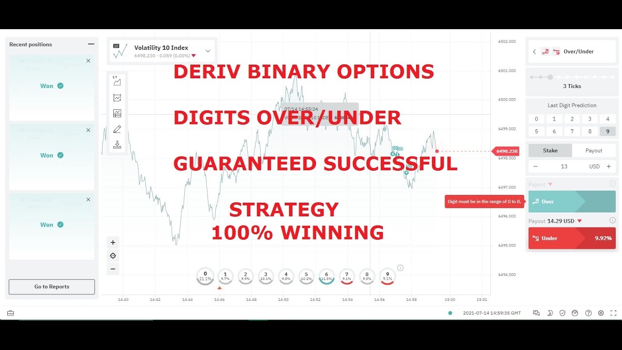 Deriv Binary options Digits trading over under guaranteed 100% success strategy