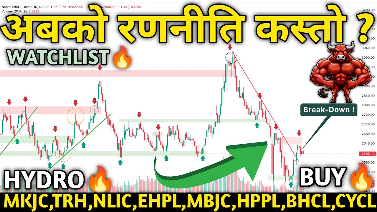 Don&rsquo;t Get Fooled! ⚠️ NEPSE Trying to Fall Again! 😱Trap or Opportunity? | MindProfit