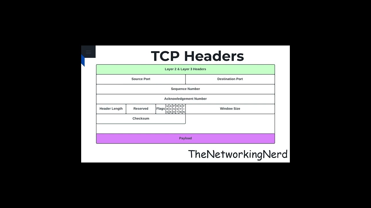 TCP Checksum #tcp #tcpip #header #checksum
