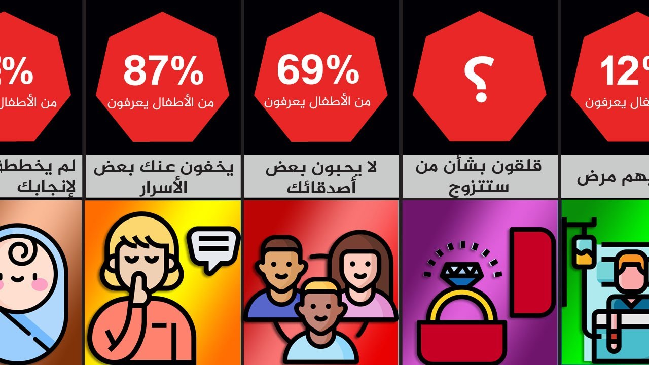 ماذا يخفي عنك والديك؟ أشياء يخفيها الأباء عن أبنائهم