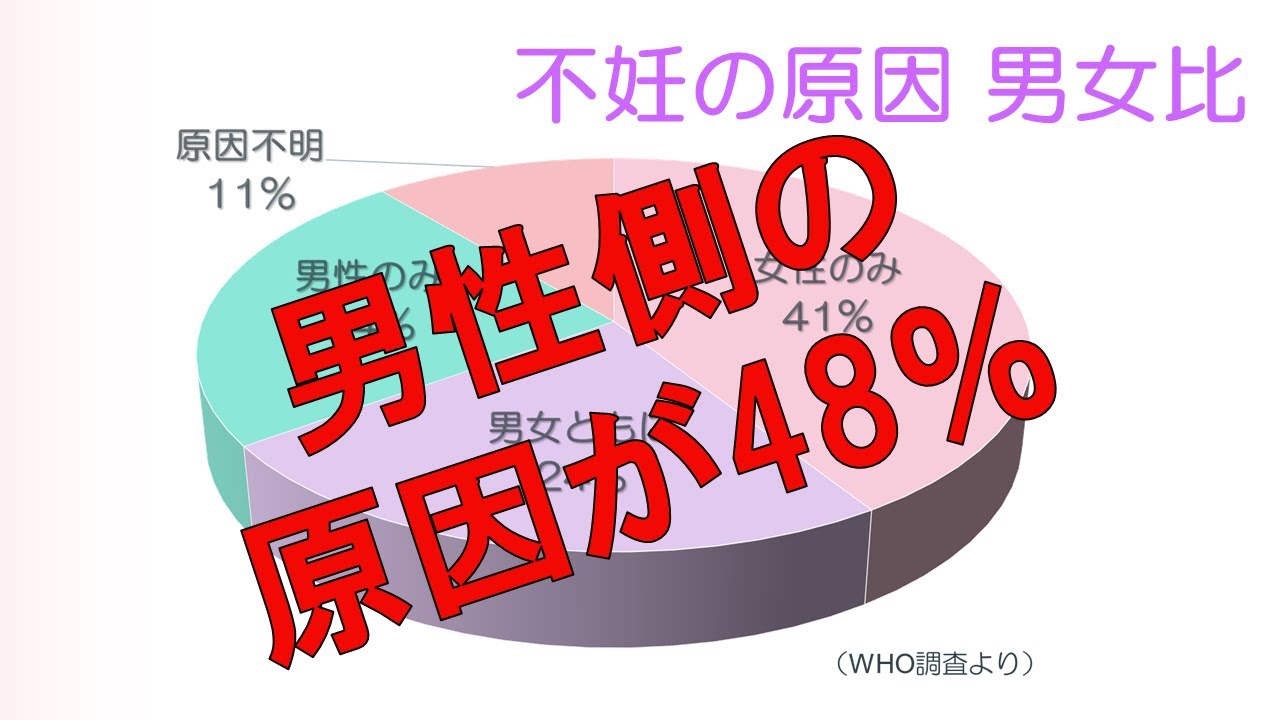 不妊症とは