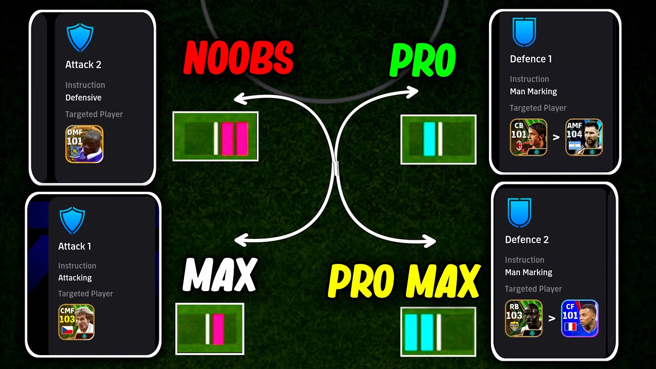 Step By Step Guide - How To Use INDIVIDUAL INSTRUCTIONS in eFootball 2024 Mobile