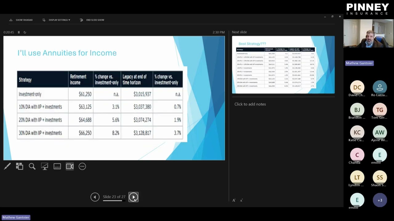 Whole Life Insurance Sales Concepts