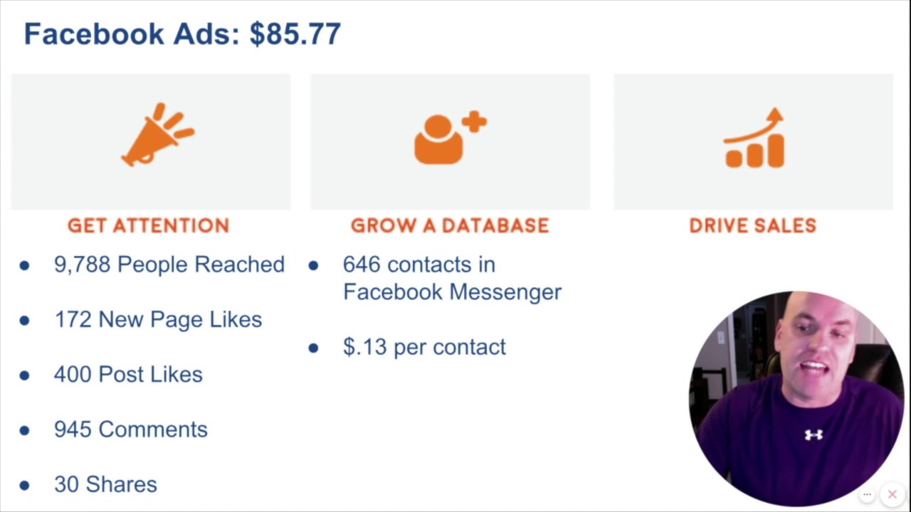 How to get more restaurant customers with social media (Case Study)