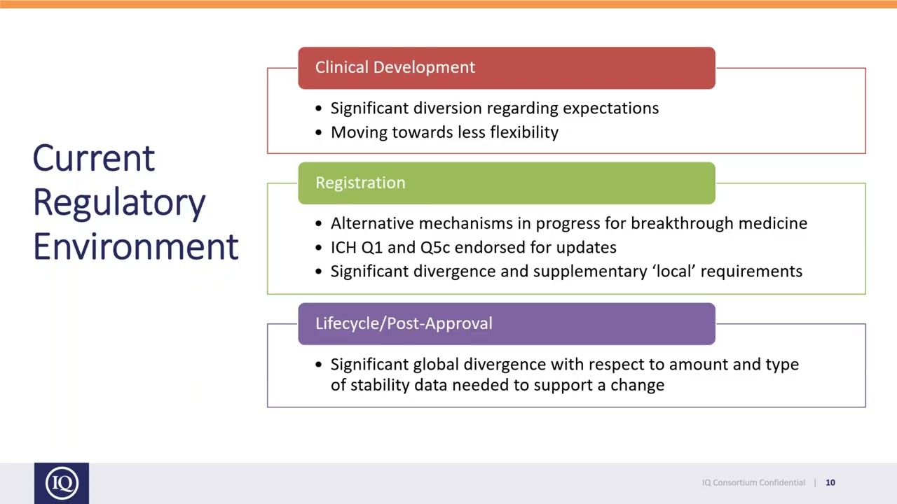 Science & Risk Based Stability Practices in Pharm Dev_Part 4 of 4_Regulatory Landscape