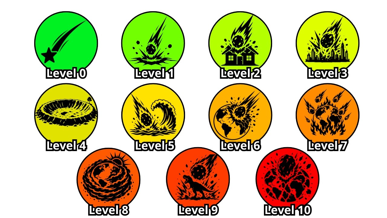 Every Level Of Meteor Destruction Explained In 11 Minutes