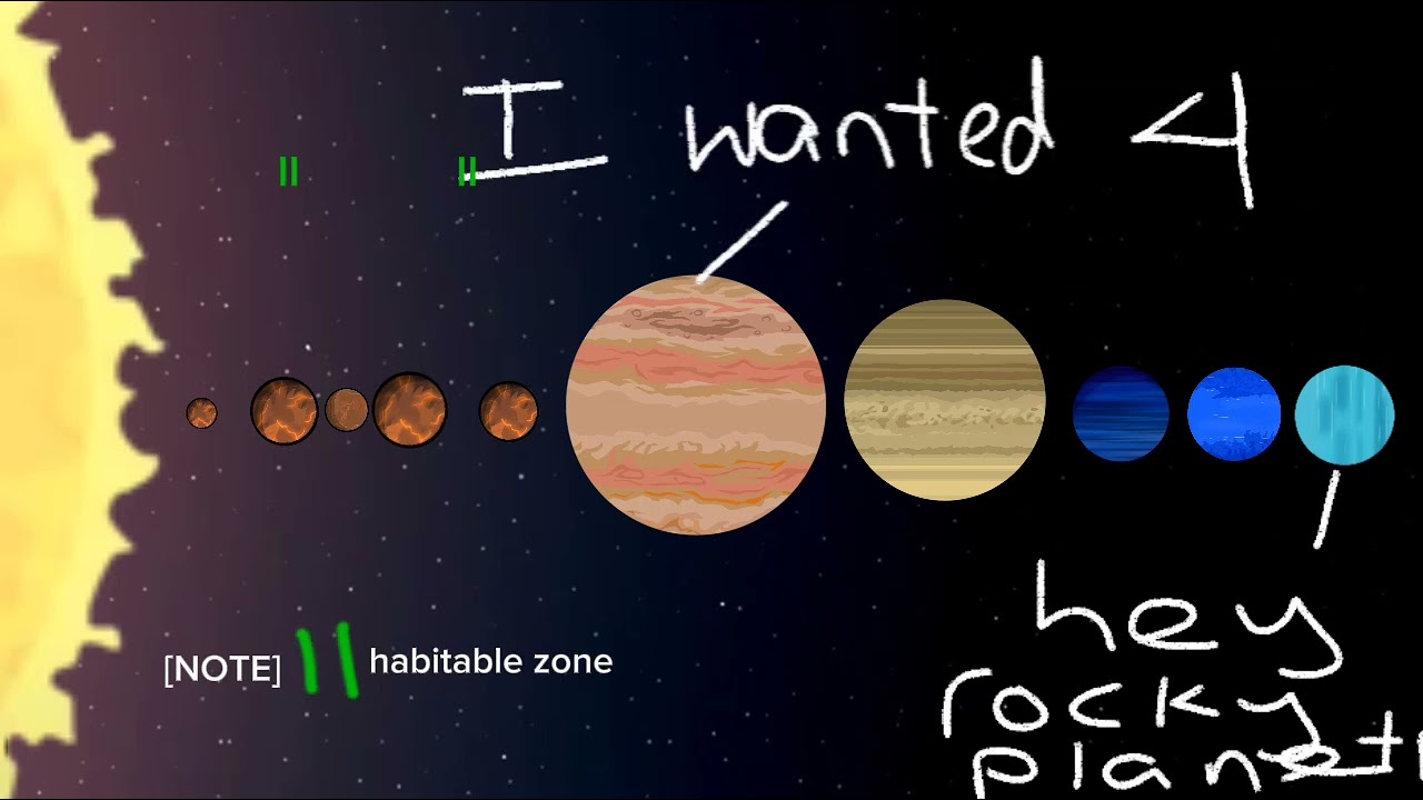 Timeline of the SolarSystem