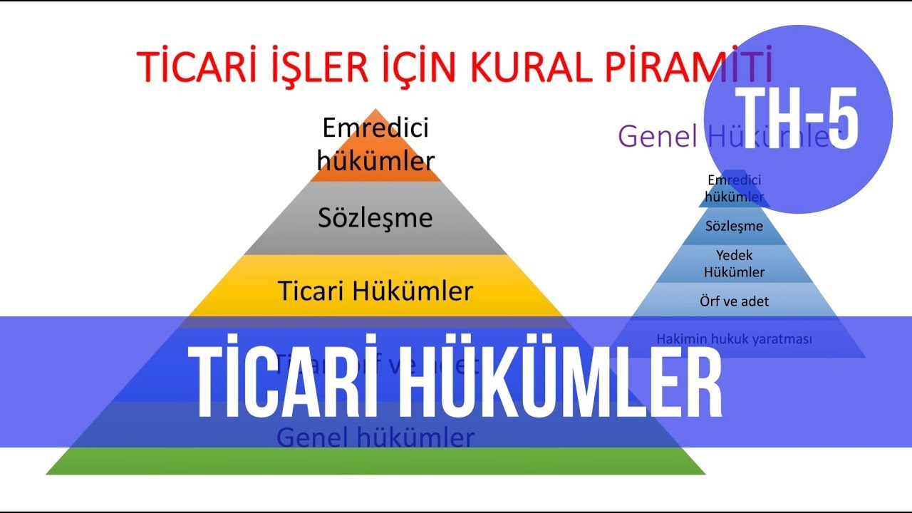Ticari Hükümler [Ticaret Hukuku Dersleri - Ticari İşletme]