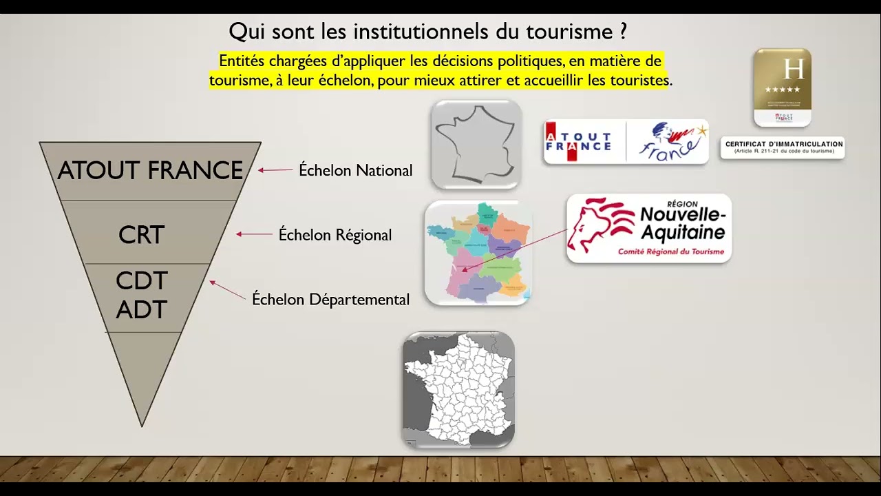 1.3.1.2. CADRE TOURISTIQUE - Les institutionnels du tourisme