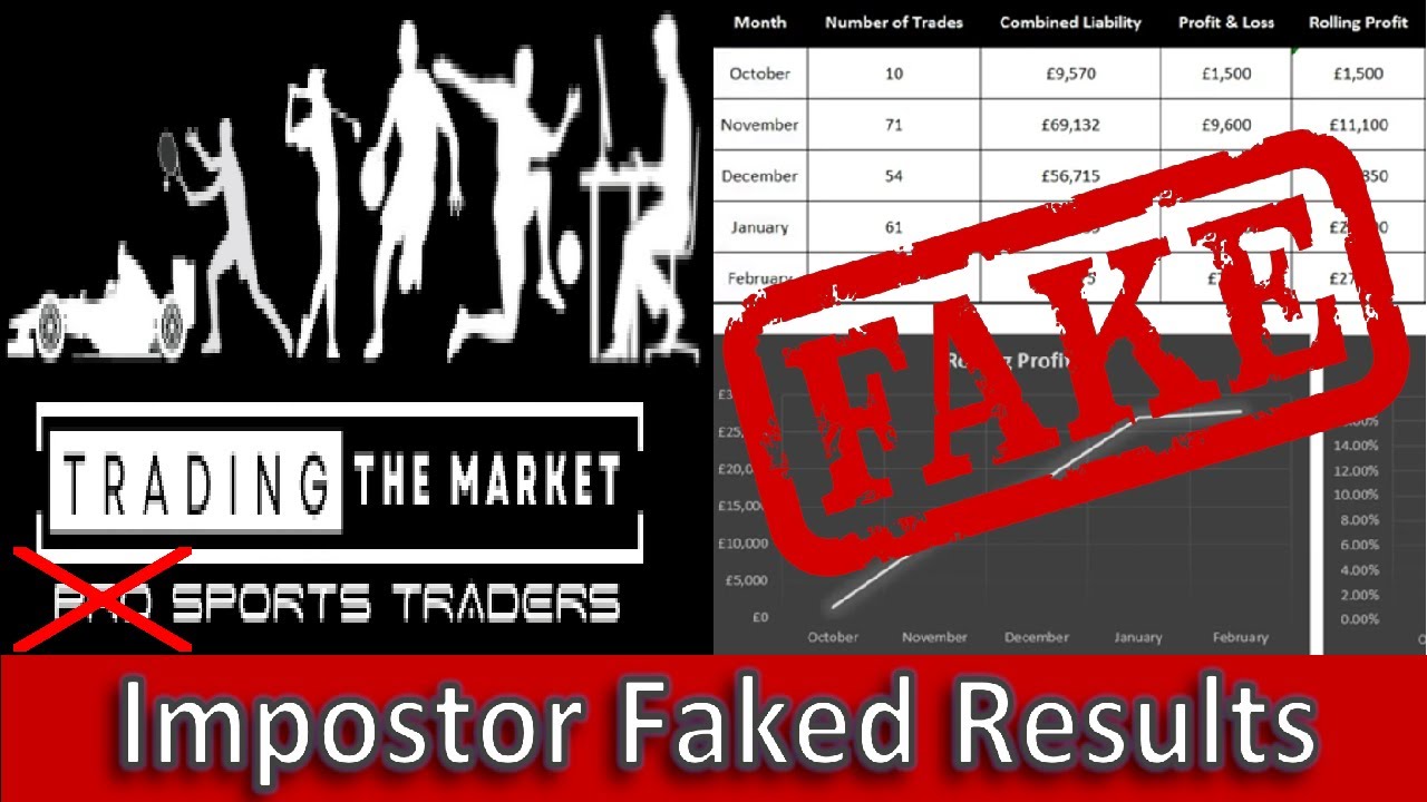 Trading The Market Exposed