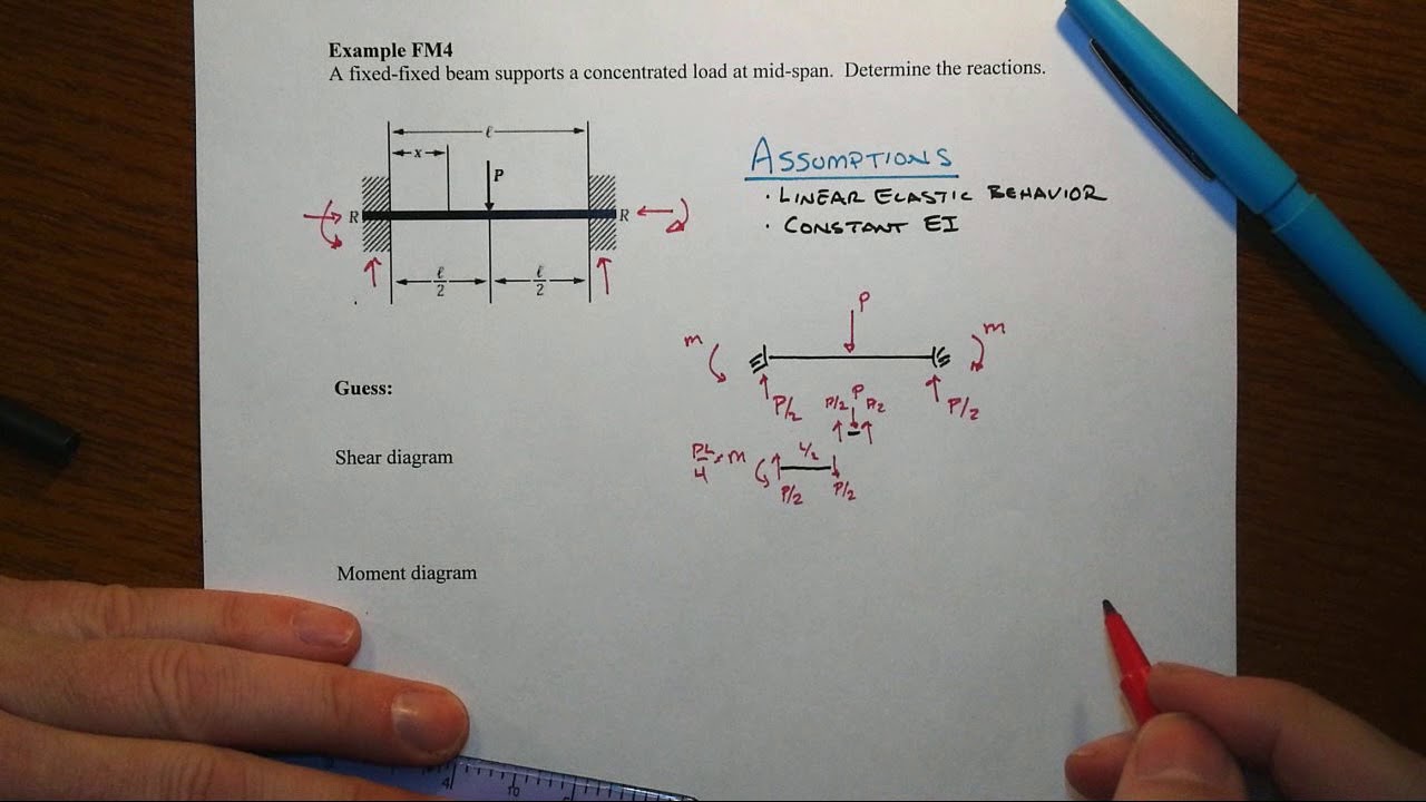 Fixed Fixed Beam Part 0 Guess