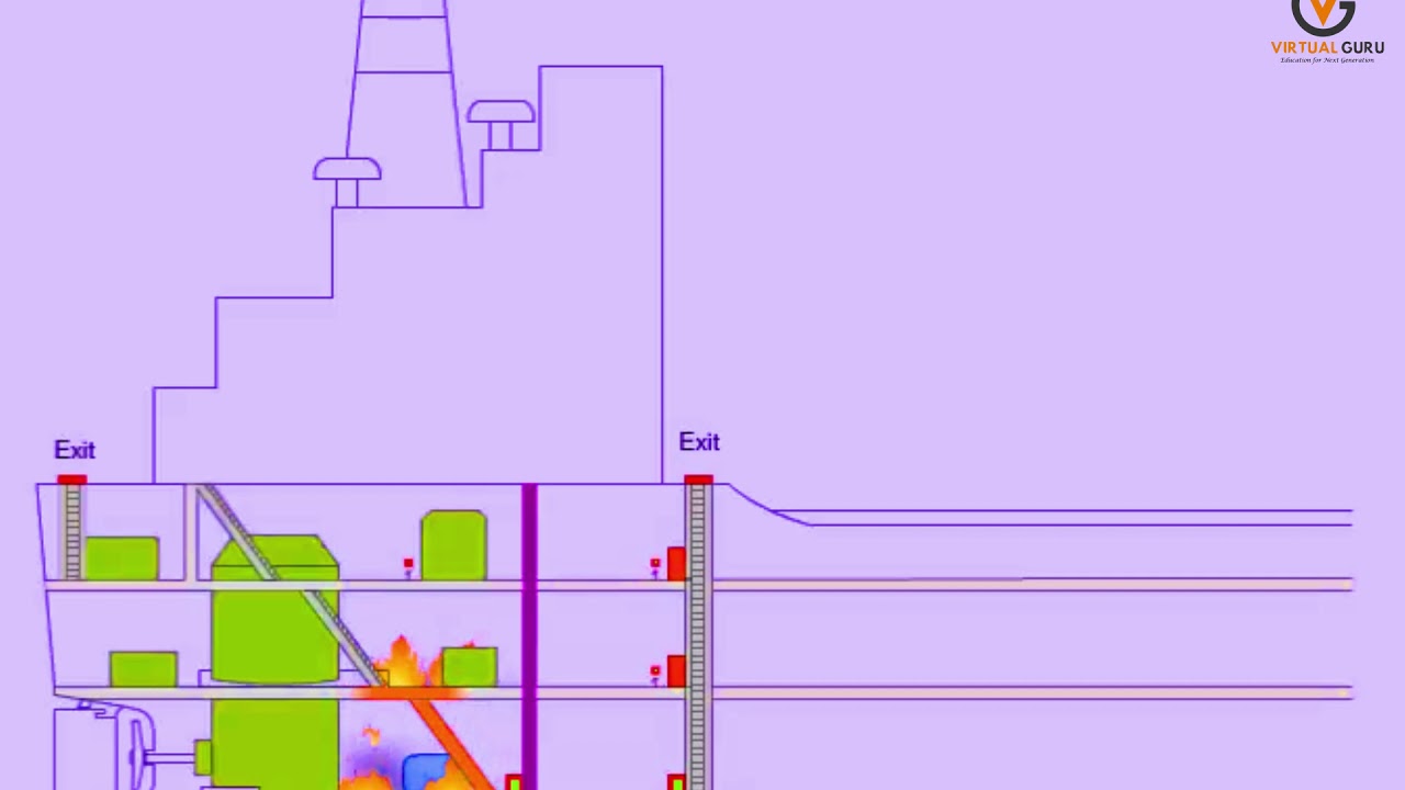Spread of Fire - Propagation of Fire 1 | FPFF Course | Virtual Guru