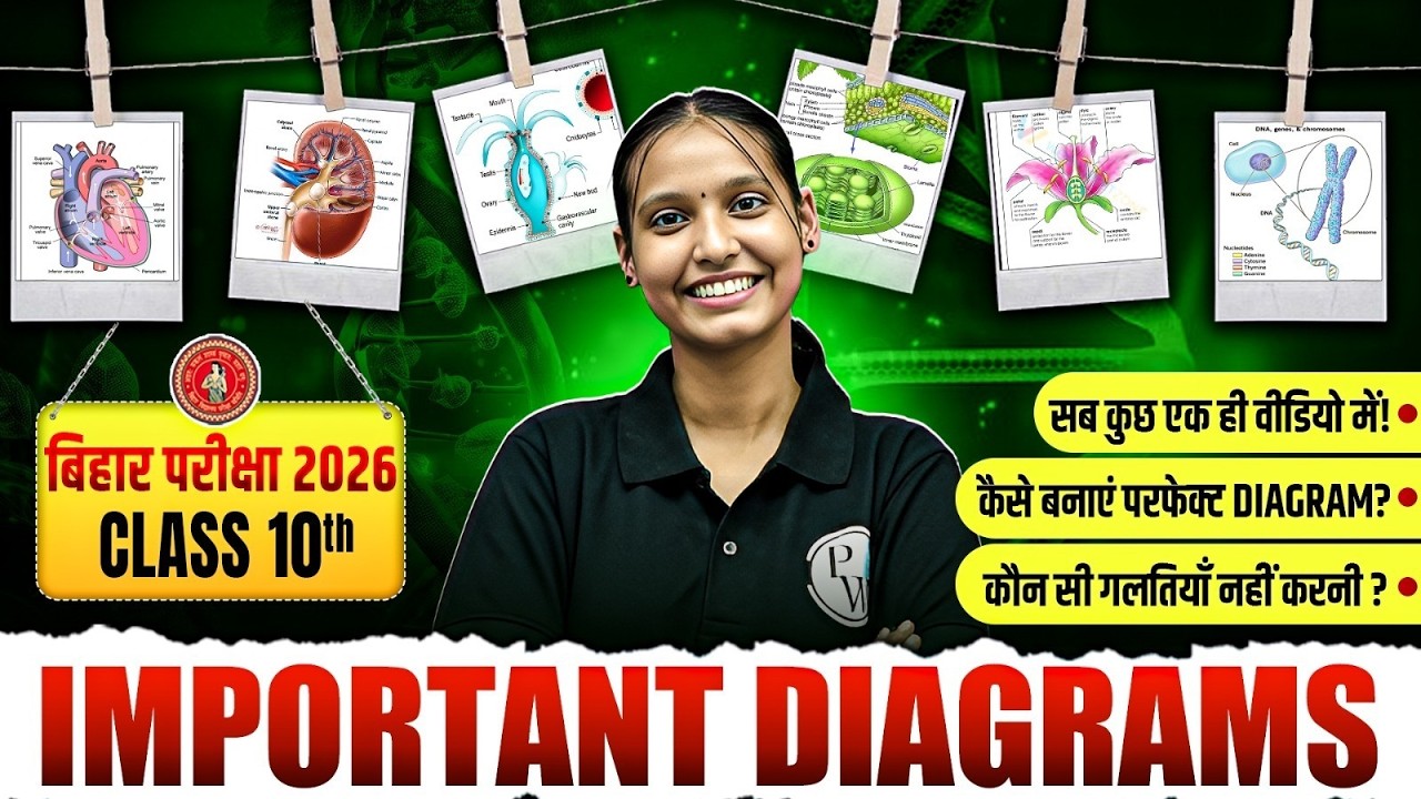 10th Biology Most Important Diagrams | Class 10th Science Most Important Diagrams | Nidhi Mam