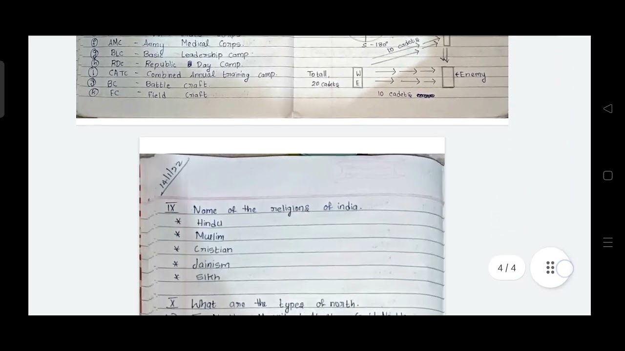 NCC A Certificate model paper