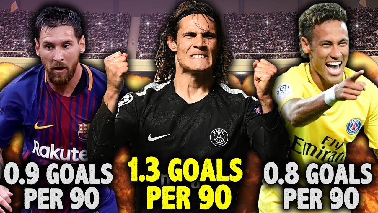 Is PSG's Edinson Cavani The Best Forward In World Football?! | Euro Round-Up