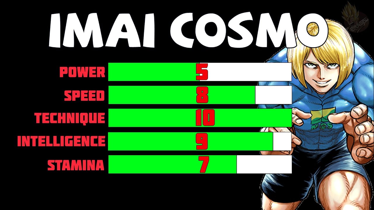 KENGAN ASHURA Characters STATS Comparison