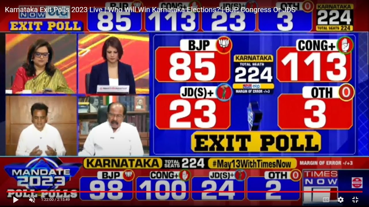 Live Karnataka Exit Polls | Which Party Will Win Karnataka Elections 2023? | BJP, Congress Or JDS