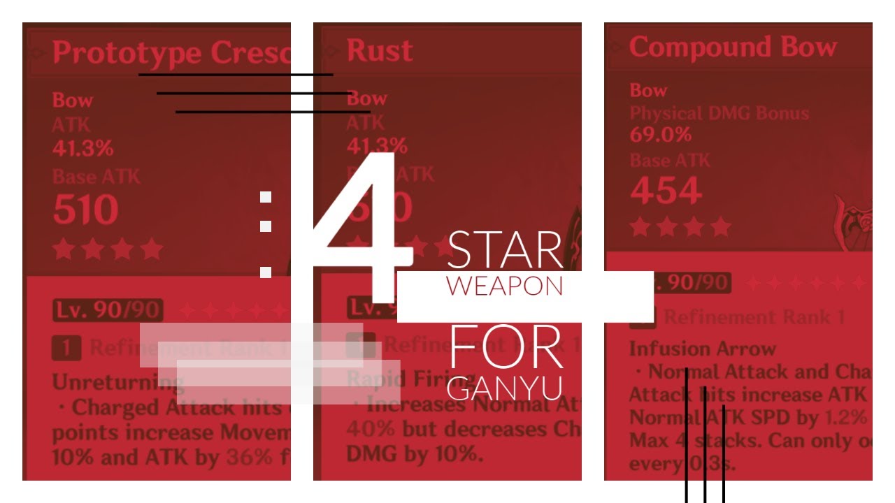 weapon comparison for Ganyu's Bloom DMG Prototype Crescent VS Rust VS Compound Bow - GENSHIN IMPACT
