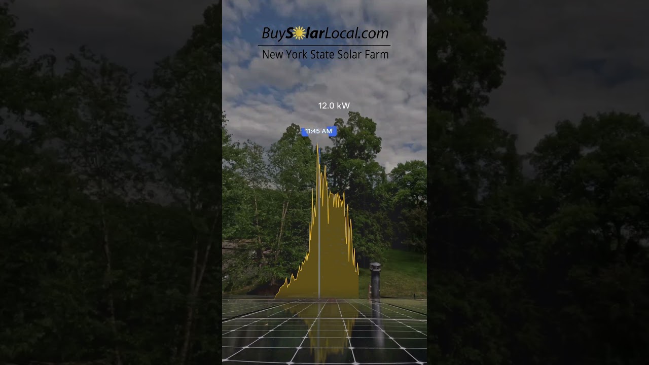 SunPower On Overcast Days: Generating an Impressive 65.2 kW