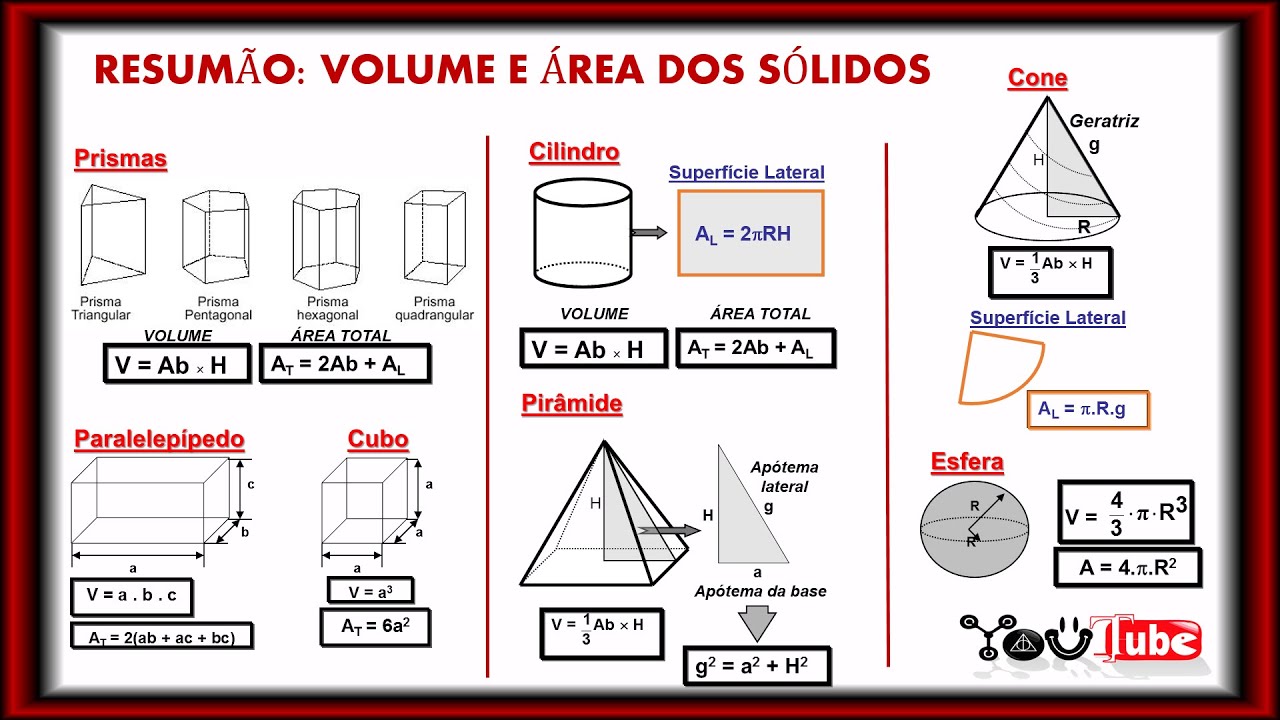 FÓRMULAS de VOLUMES e ÁREAS dos Sólidos - Dicas para a Memorização das Fórmulas