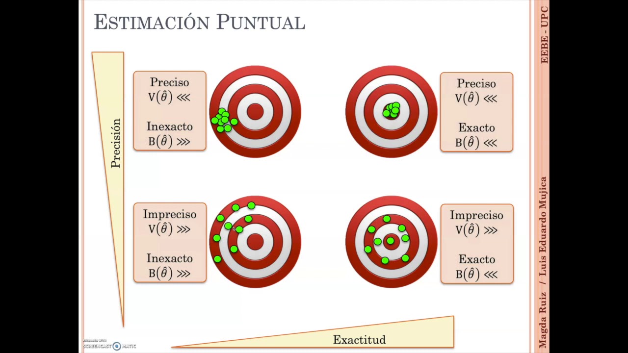 Estimación puntual: Generalidades