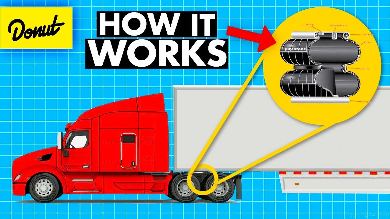 How A Big Rig Works - The Peterbilt 579 UltraLoft
