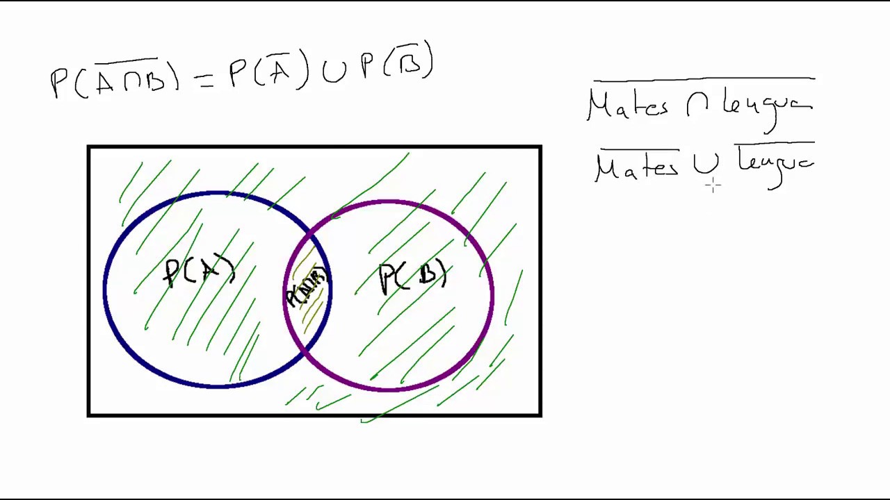Leyes de De Morgan (Probabilidad)