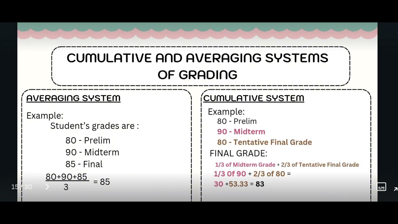 Grading System and Grading System of DepEd  ( Part 1 )