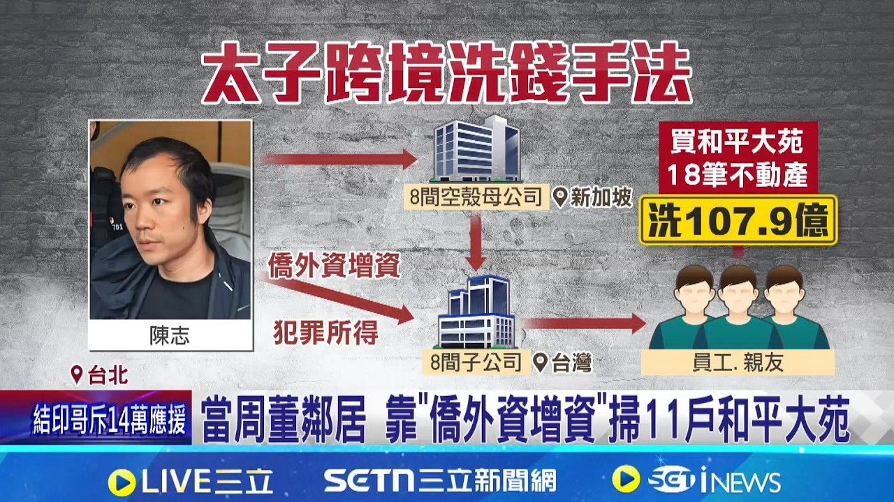 太子集團在台洗錢107億 陳志遭求刑