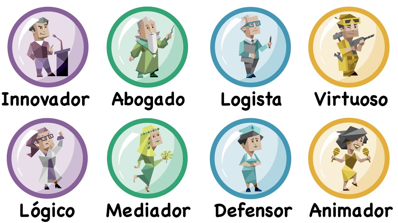 Todos los Tipos de Personalidad Explicados en 17 Minutos (MBTI)