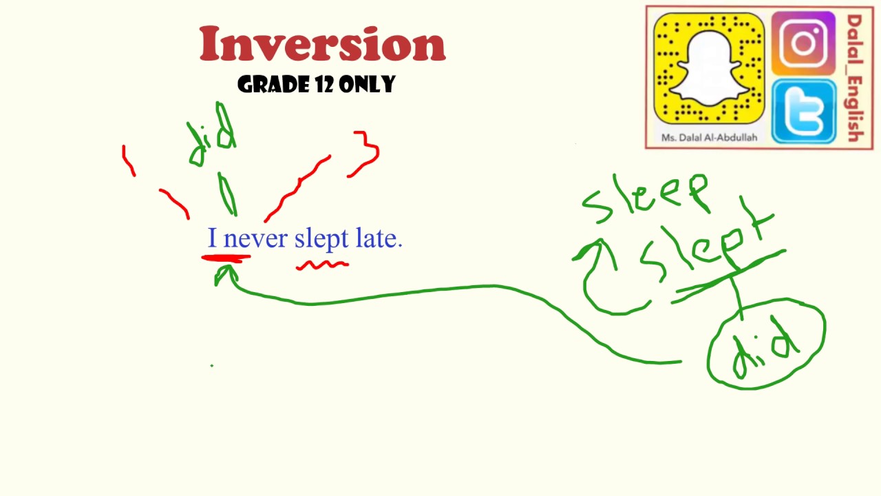 Inversion Part 1 [Grade 12]