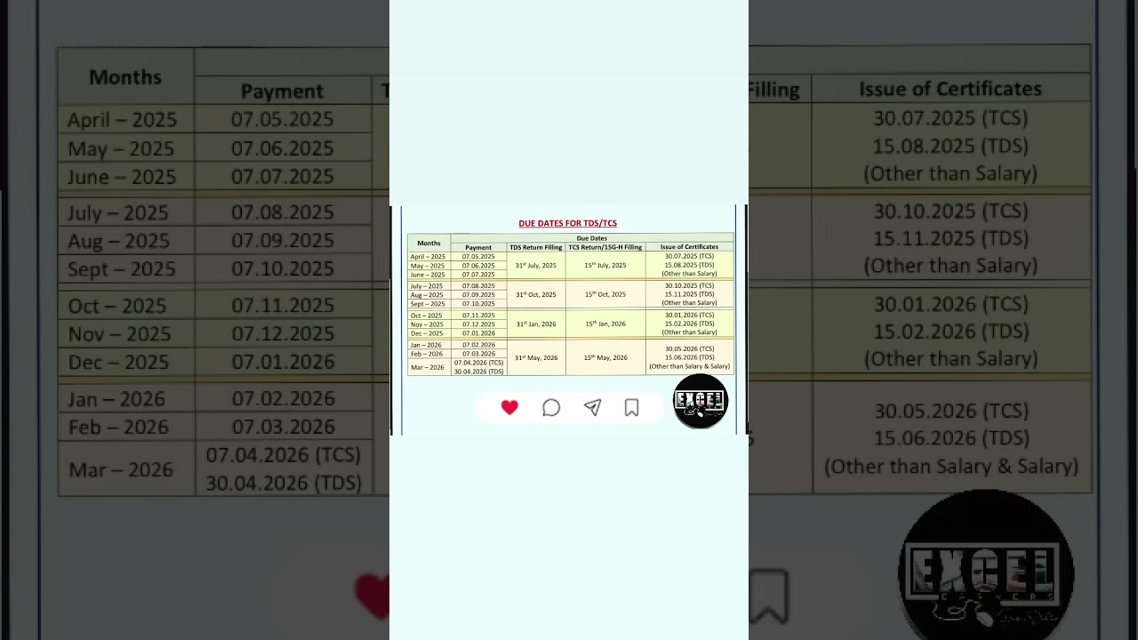 Tds returns due dates for f.y 2025-26 #tax #tds #tdsshorts #tdsrefund #tdsreturn #easytax #efiling