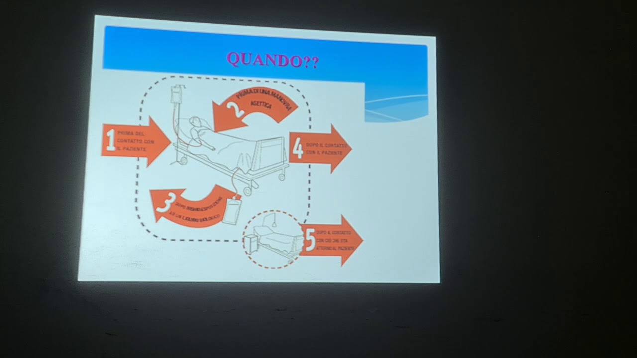 LEZIONE 15 SLIDES 18-19-20 ( DPI,IGIENE,LAVAGGIO MANI)