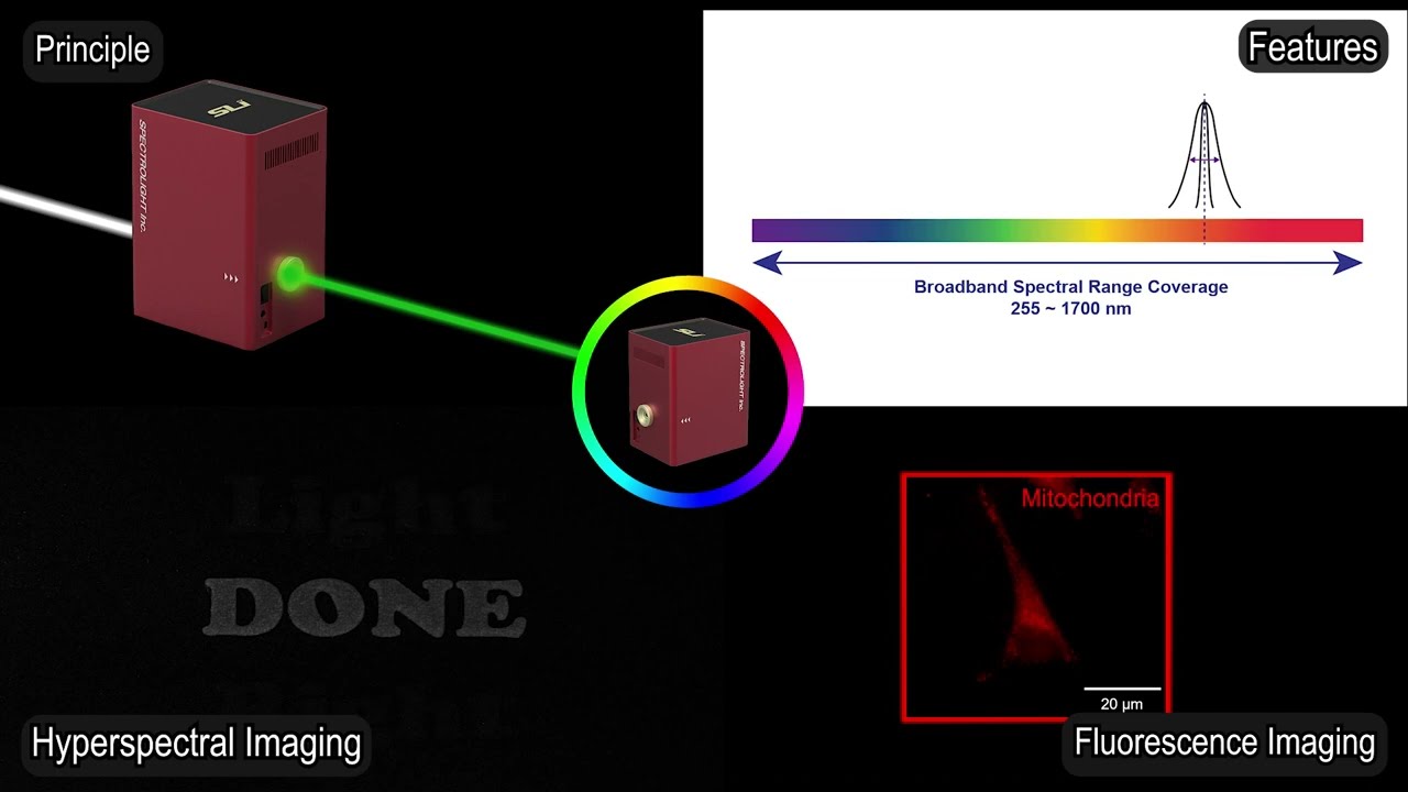 Flexible Wavelength Selector(FWS) Introduction and application