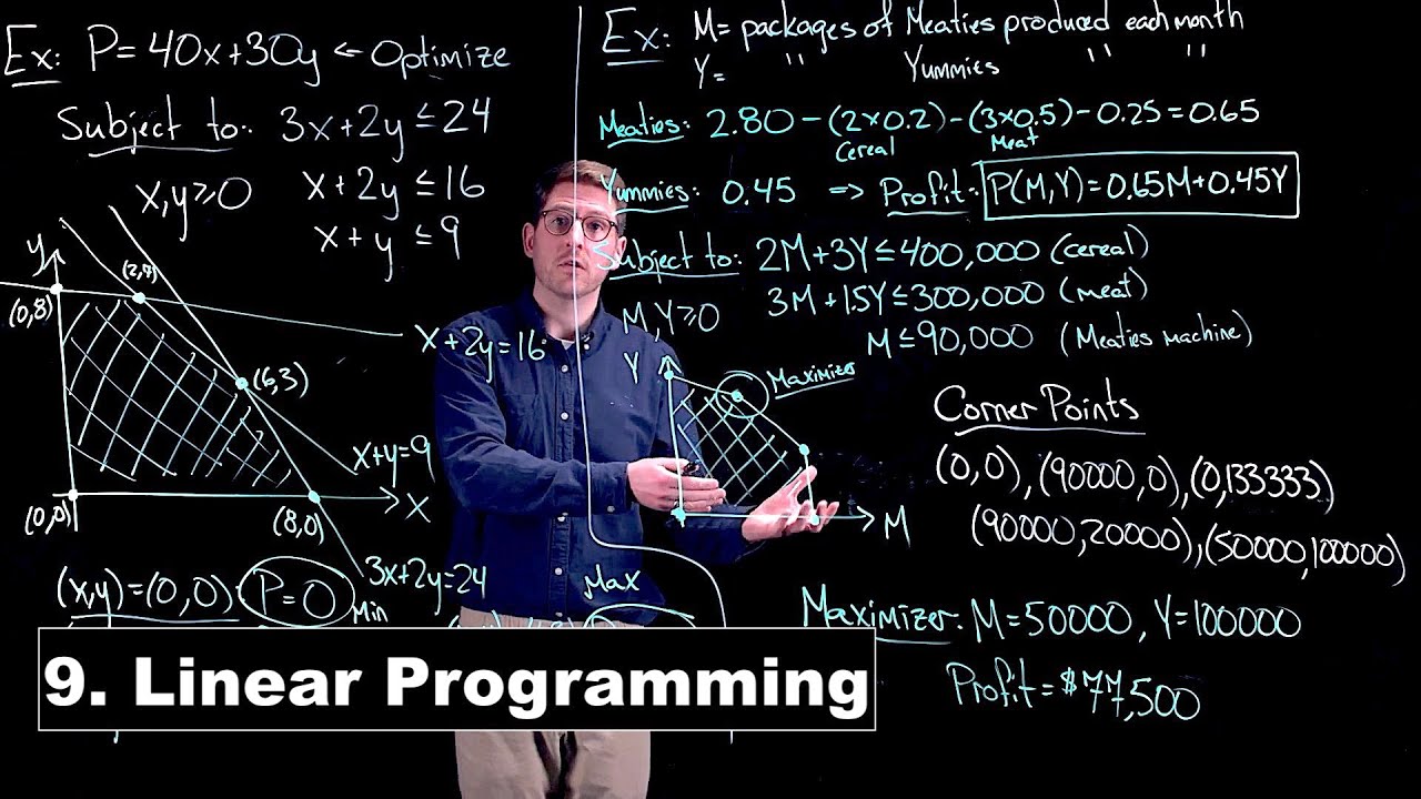 Linear Programming - Math Modelling | Lecture 9