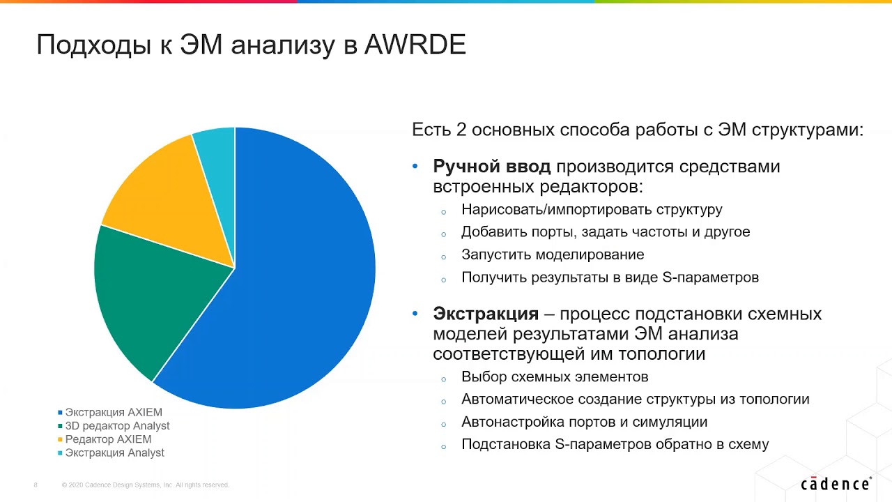 Электромагнитный анализ в Cadence AWR DE