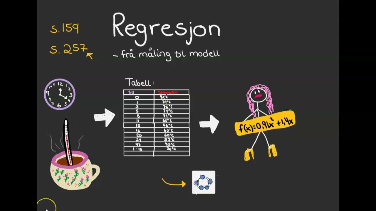 Regresjon i Geogebra