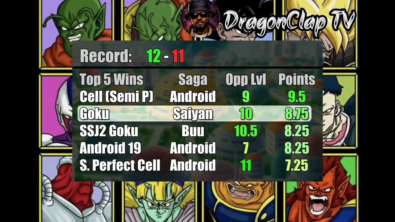 Goku Vs Vegeta Fight Record! APPEAL REQUESTED On Sensible Saiyan's Decision!